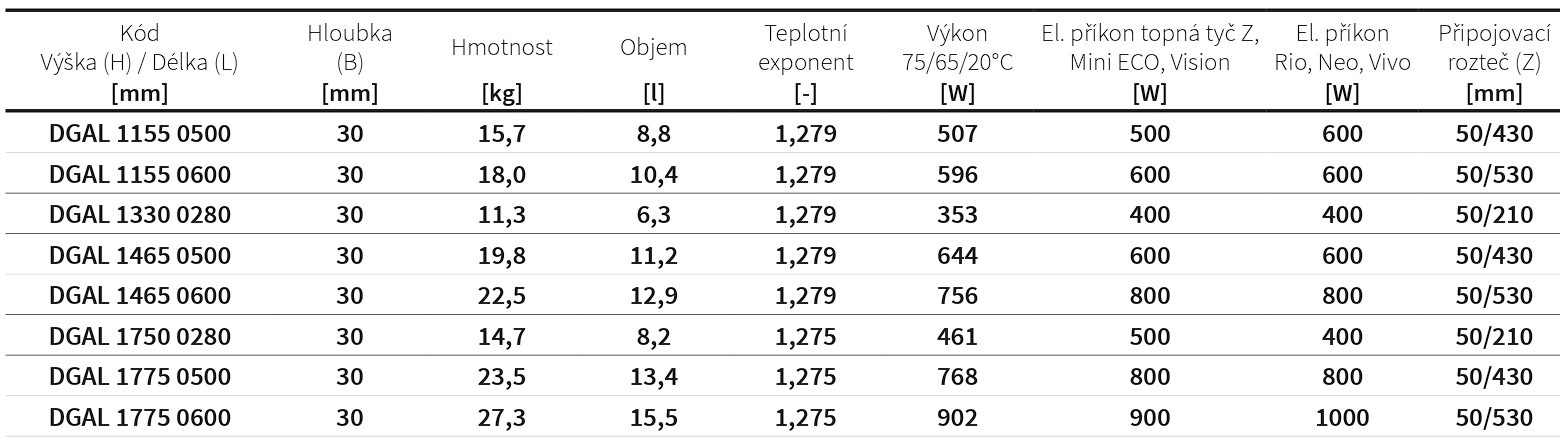 Koupelnový radiátor Gala ISAN Melody rozměry